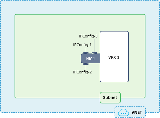 Configure single mode