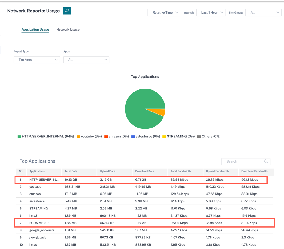 Custom application usage