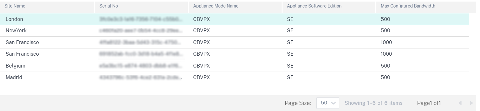 Customer license usage insight