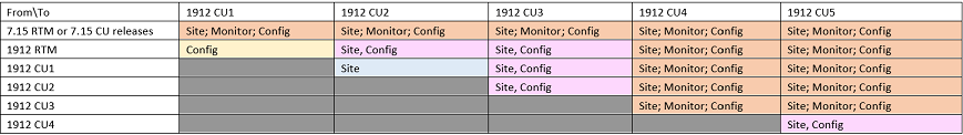 Dbschema updates