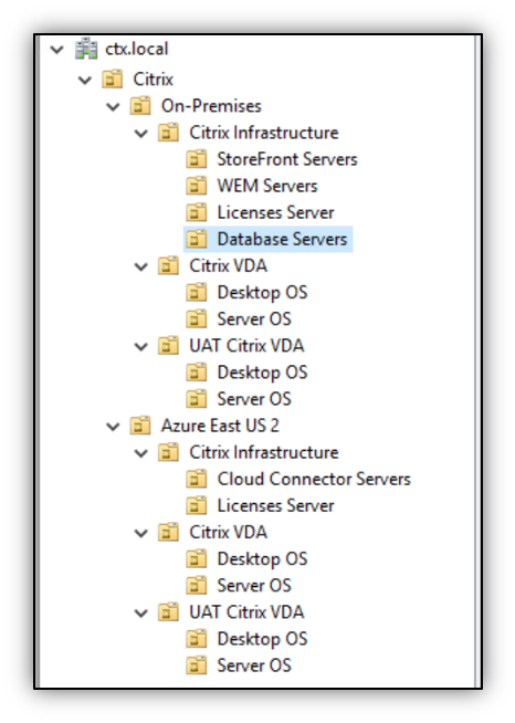 Example Active Directory structure