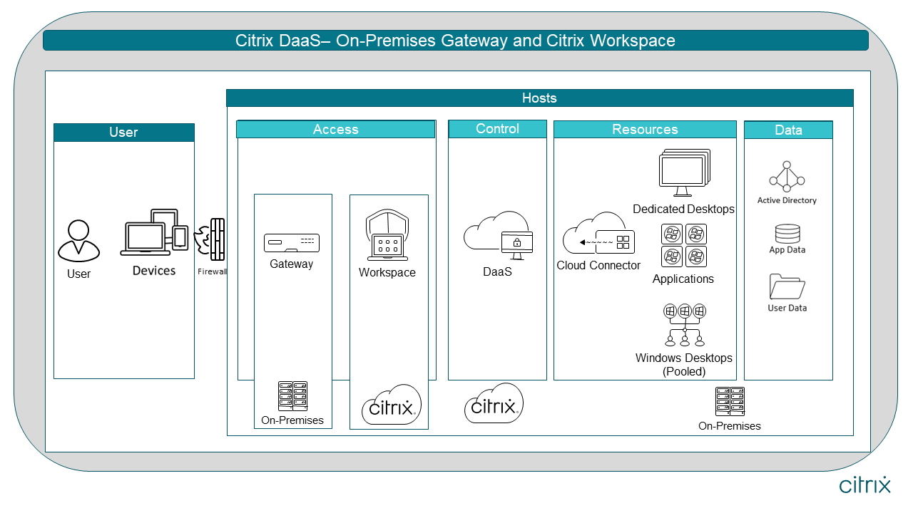 Migration to cloud with on-premises Gateway and Citrix Workspace in Citrix Cloud