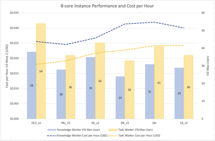 8-Core Performance