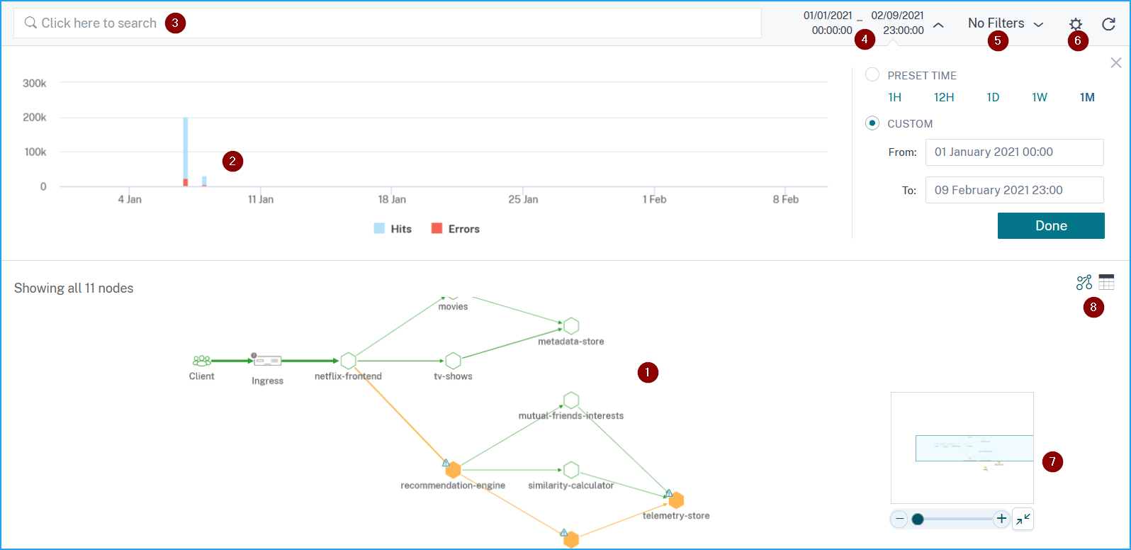 Details-service-graph