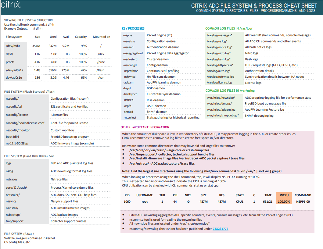 Cheat Sheet