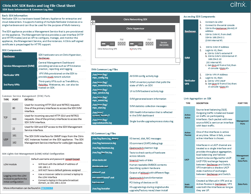 Cheat Sheet