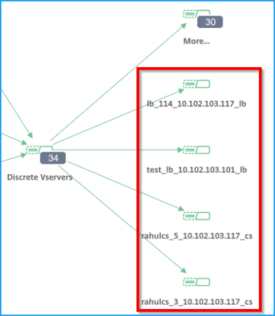 Discrete apps