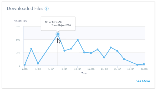 Content Collaboration download files