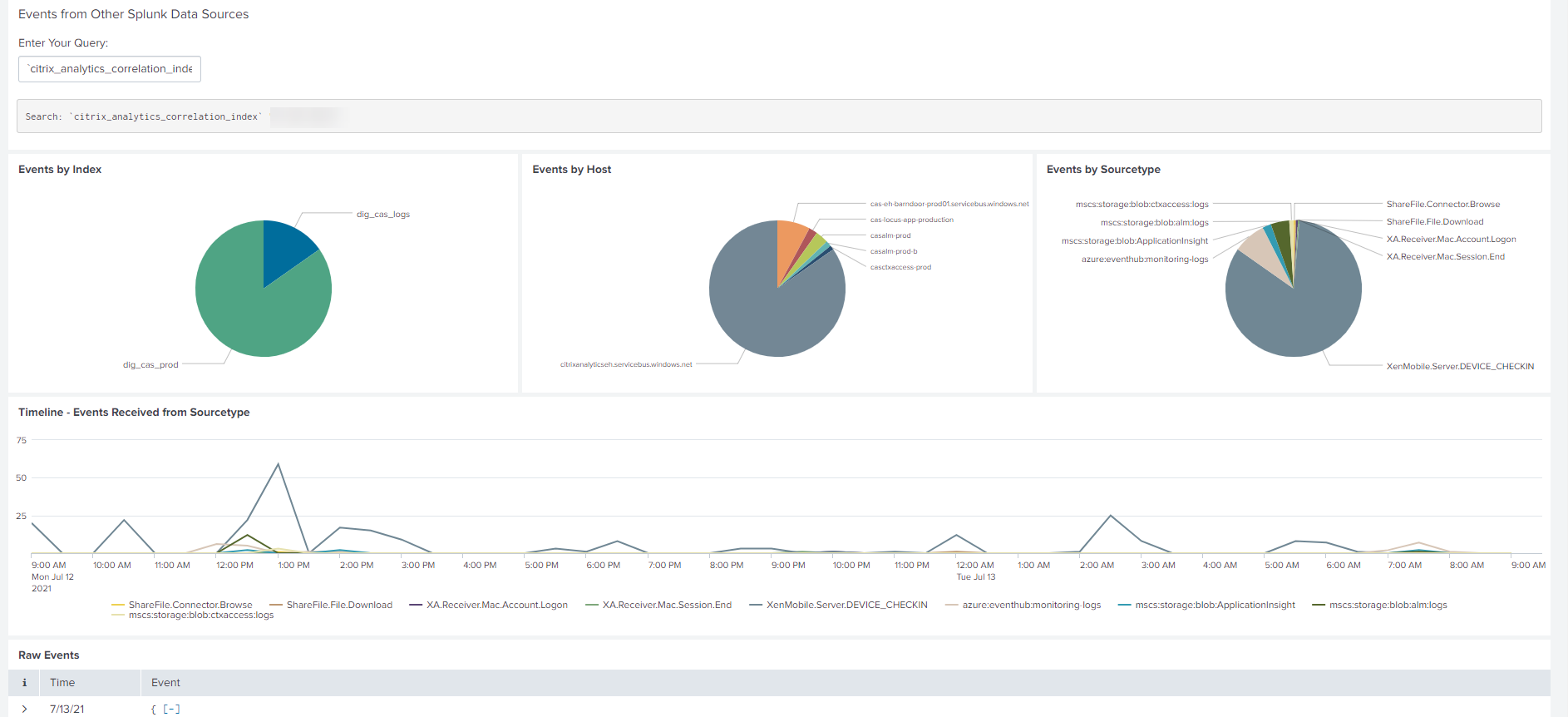 Event correlation dashboard