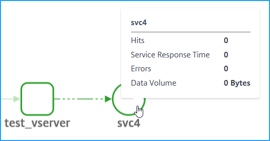 No metrics