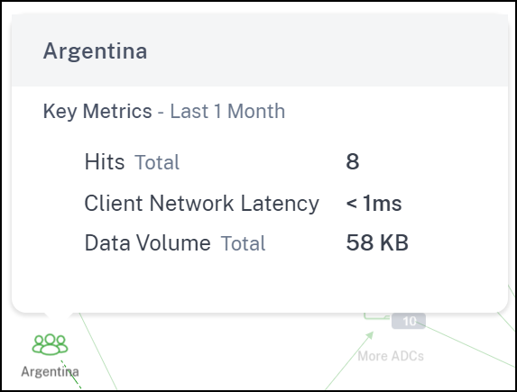 Client metrics