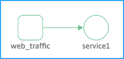 Configuration view