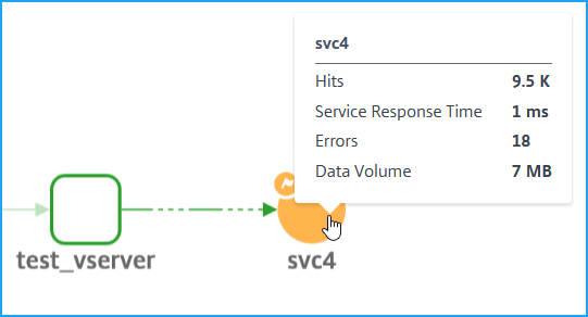 Service metrics