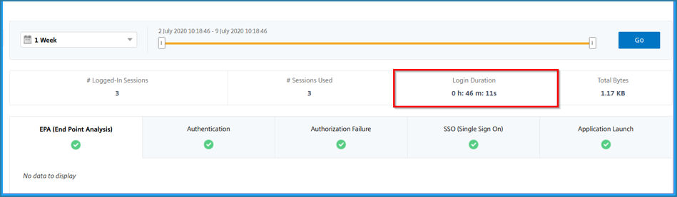 Gateway Insight login duration