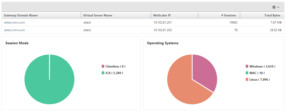 Gateway details summary