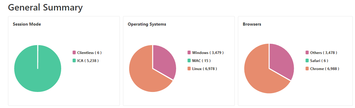 Gateway Insight page