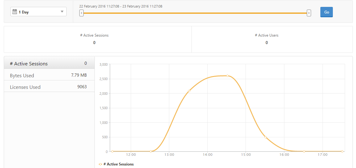 Gateway insight user report