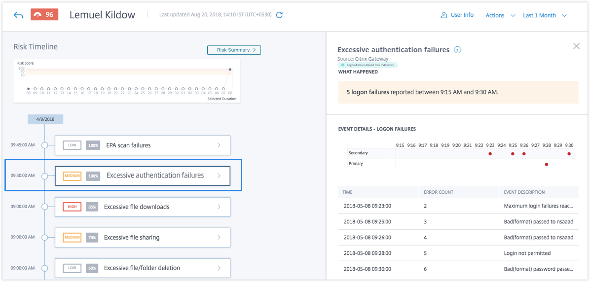 Excessive authentication failures