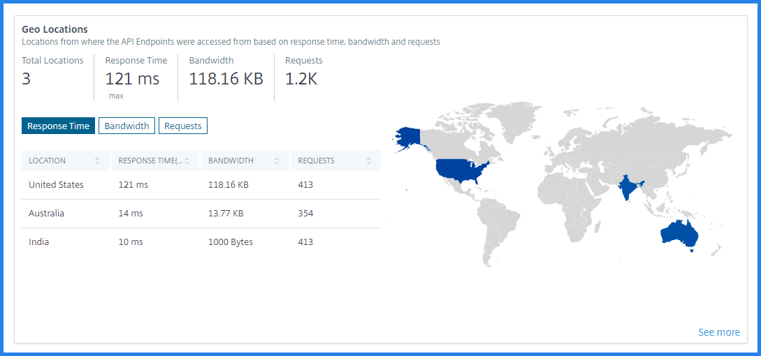 Geo-location of endpoints