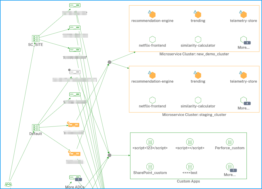 Global service graph