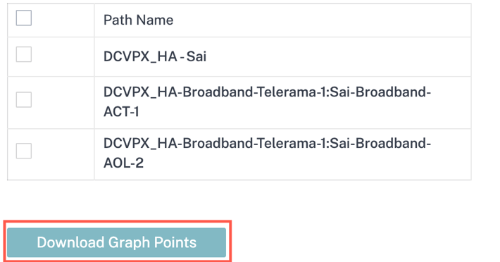 Disabled graph point