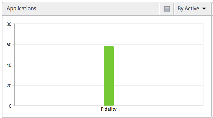 Application graph