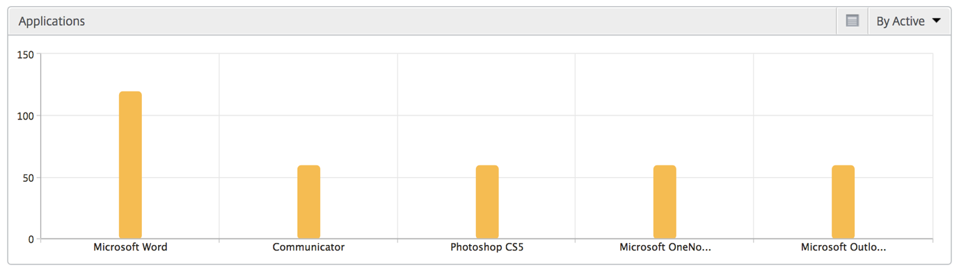 Bar graph