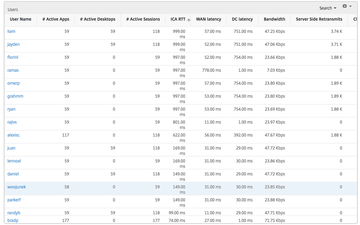 Summary report