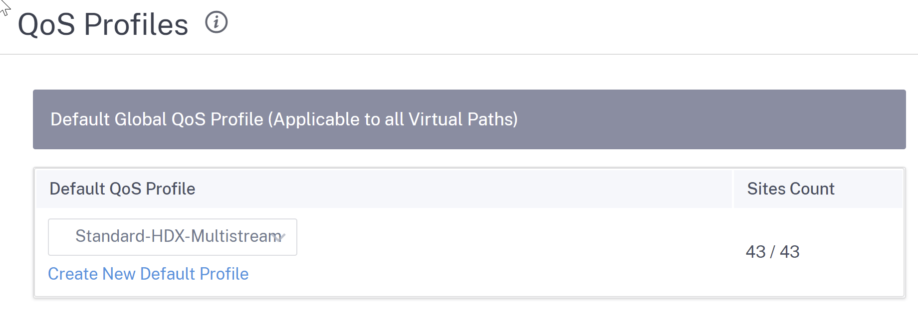 HDX QoS profile site count