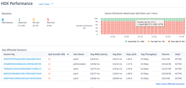 HDX session report