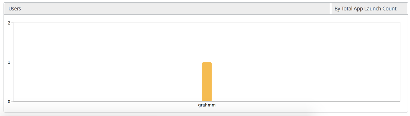 Bar graph