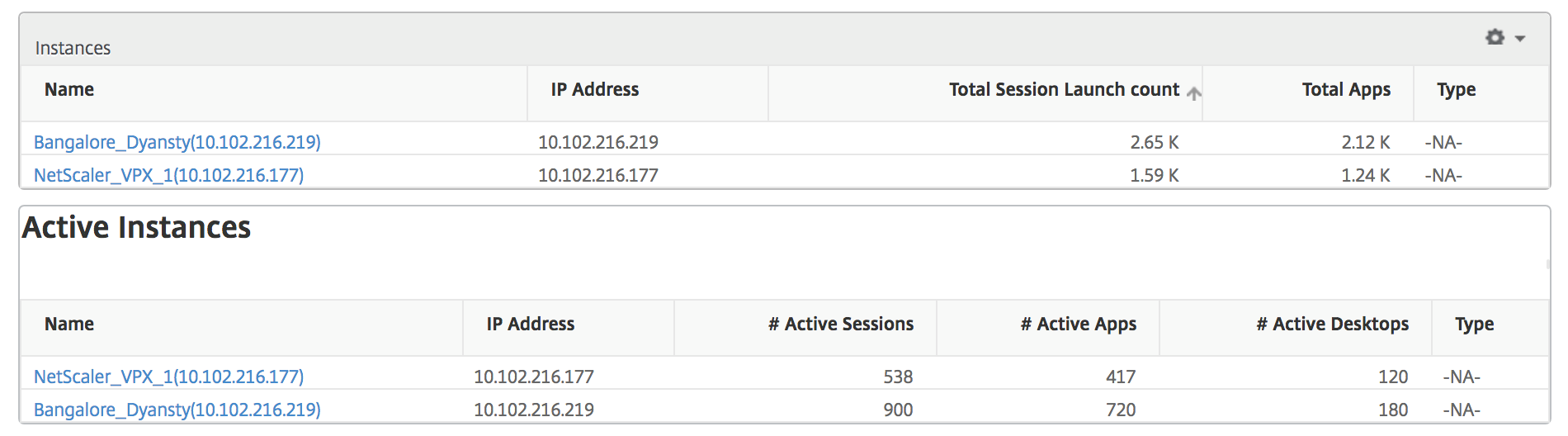 Inactive summary