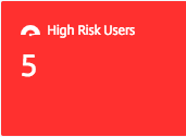 High risk users