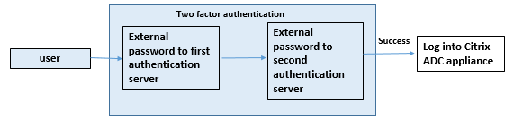 Two-factor authentication