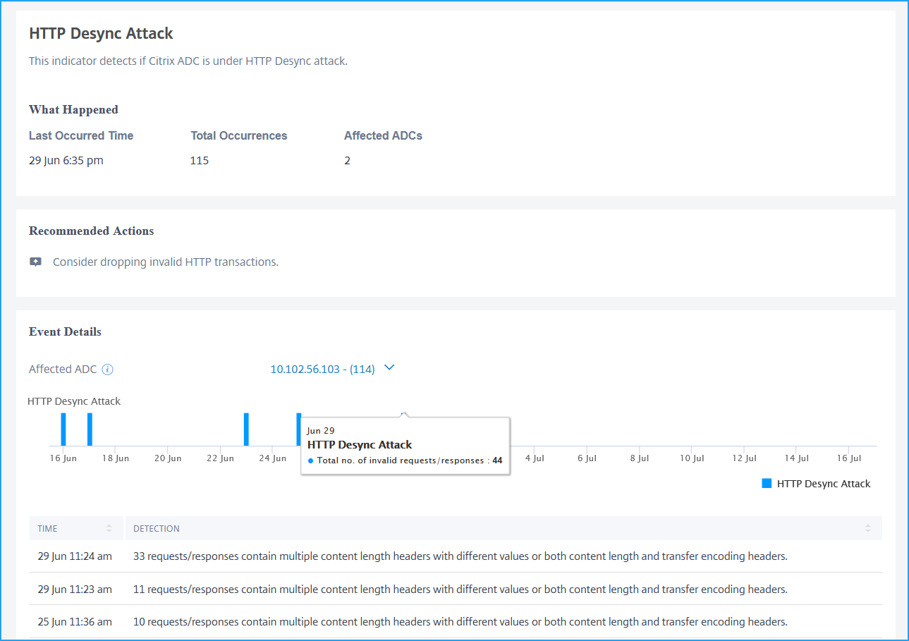 HTTP desync attack