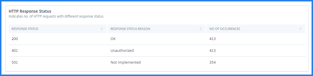 HTTPS response status