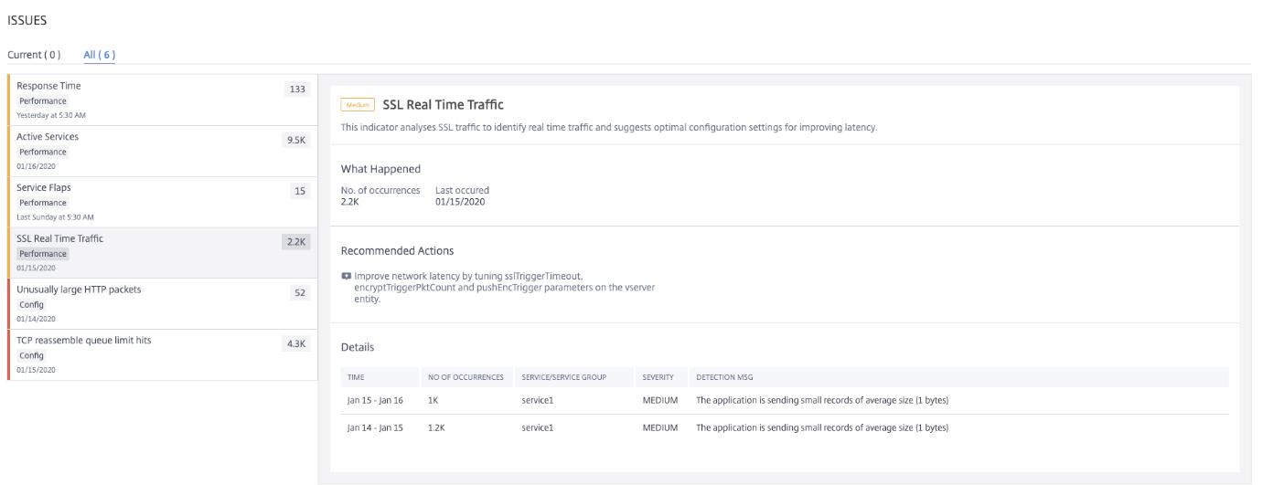 SSL Real Time Traffic