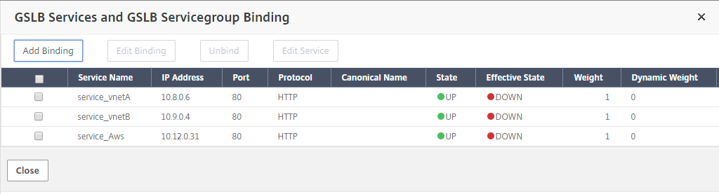 GSLB services and service group binding