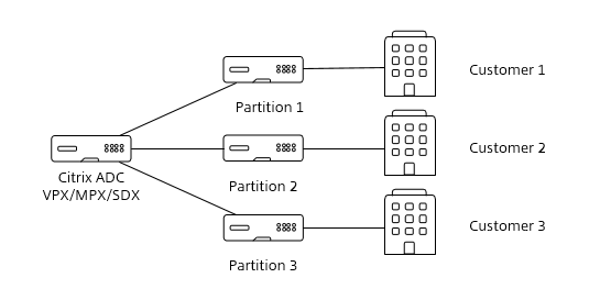 image-admin-partitions-03