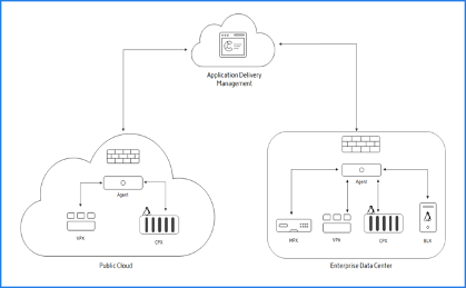 image-vpx-aws-appsecurity-deployment-09