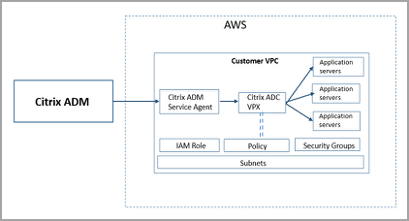 image-vpx-aws-autoscale-deployment-01