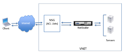 image-vpx-azure-dr-deployment-01