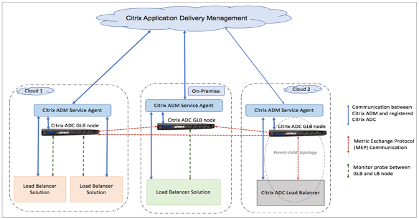 image-vpx-azure-gslb-deployment-18