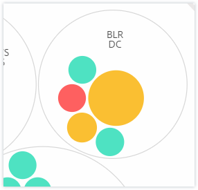 Instance circles