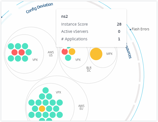 Instance circles