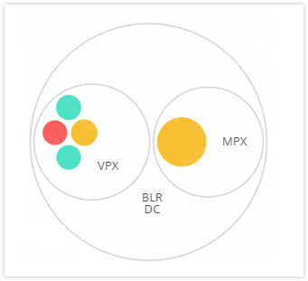 Clustered instances