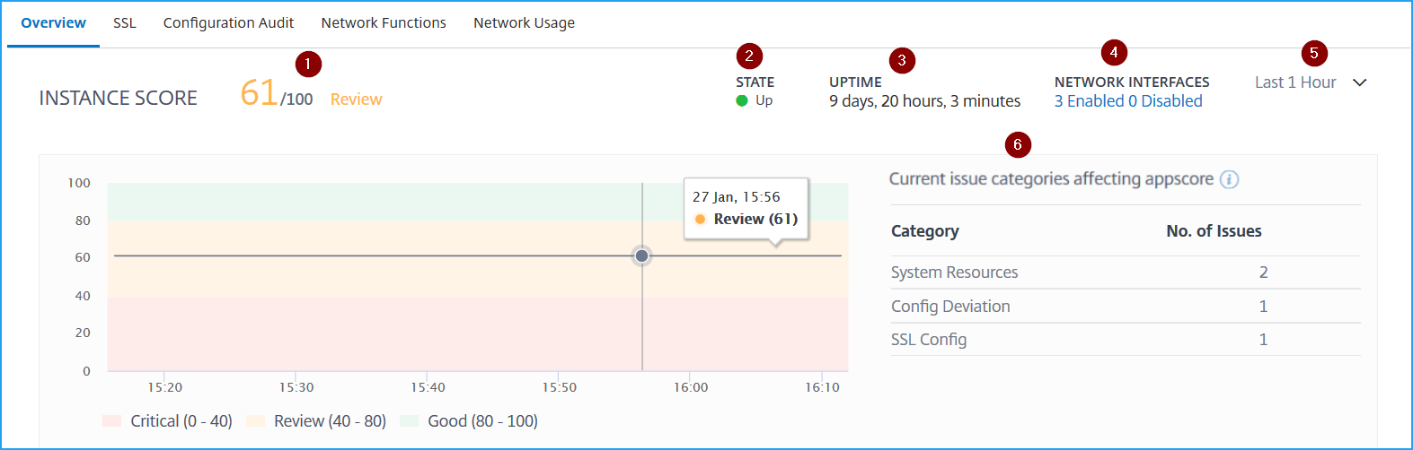 Instance score