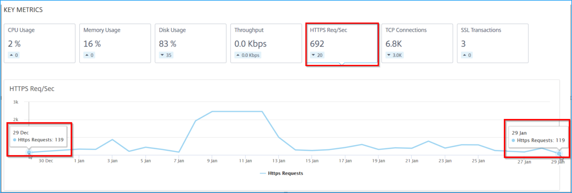 Metrics