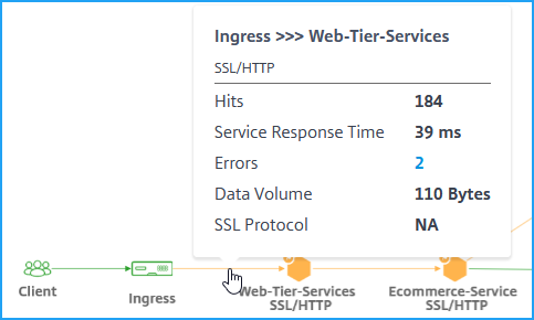 Ingress-service-details