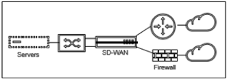 Inline fail to wire